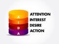 AIDA (marketing) acronym, business concept