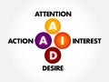 AIDA (marketing) acronym, business concept