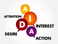 AIDA (marketing) acronym, business concept