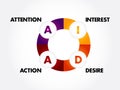 AIDA (marketing) acronym, business concept