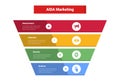 aida marketing funnel infographics template diagram with with big funnel sharp edge slice with skew shape 4 point step design for
