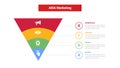 aida marketing funnel infographics template diagram with with funnel on circle slice with outline circle point 4 point step design