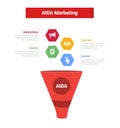 aida marketing funnel infographics template diagram with with 3d funnel shape and hexagon objects 4 point step design for slide