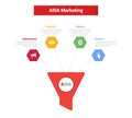 aida marketing funnel infographics template diagram with funnel and hexagon point network 4 point step design for slide