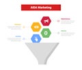 aida marketing funnel infographics template diagram with with funnel and hexagon point on vertical shape 4 point step design for