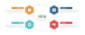 AIDA marketing funnel infographics template diagram with honeycomb hexagon hexagonal circular on circle with 4 point step design