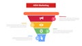 aida marketing funnel infographics template diagram with with funnel slice with circle badge on edge 4 point step design for slide