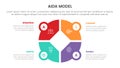 aida model for attention interest desire action infographic concept with big circle pie chart shape 4 points for slide