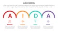 aida model for attention interest desire action infographic concept with half circle horizontal 4 points for slide presentation
