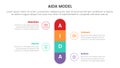 aida model for attention interest desire action infographic concept with round box center symmetric 4 points for slide