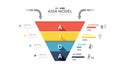 AIDA model Infographic diagram template. Attention, interest, desire, and action. Marketing principle or method for sale,