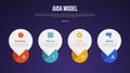 AIDA model infographic template with big circle with creative bottom shape dark background style with 4 point for slide