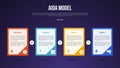 AIDA model infographic template with big container box sharp edge with badge on bottom dark background style with 4 point for