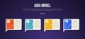 AIDA model infographic template with creative callout box with sharp arrow bottom dark background style with 4 point for slide