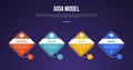 AIDA model infographic template with diamond shape with line connection footer dark background style with 4 point for slide