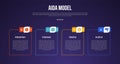 AIDA model infographic template with outline round box with creative header dark background style with 4 point for slide