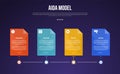 AIDA model infographic template with timeline style horizontal box dark background style with 4 point for slide presentation