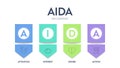 AIDA strategy framework infographic diagram banner template with icon vector has attention, interest, desire, action for tracing
