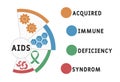 AIDS - Acquired Immune Deficiency Syndrome acronym, medical concept.