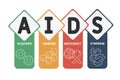 AIDS - Acquired Immune Deficiency Syndrome acronym, medical concept.