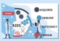 AIDS - Acquired Immune Deficiency Syndrome acronym, medical concept.