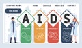 AIDS - Acquired Immune Deficiency Syndrome acronym, medical concept.