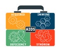 AIDS - Acquired Immune Deficiency Syndrome acronym, medical concept.