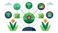 The AIpowered harvest prediction model displays different scenarios based on varying levels of fertilizer and pesticide