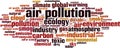 Air pollution word cloud