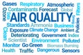 Air Quality Word Cloud