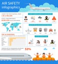 Air safety infographic vector illustration