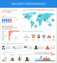 Air safety infographic vector illustration