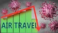 Air travel and Covid-19 virus, symbolized by viruses and a price chart falling down with word Air travel to picture relation