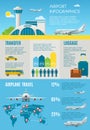 Air travel infographic with airport building, plane, including chart, icons and graphic elements. Flat style design