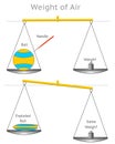 Air weight measurement. inflated ball and detonated ball scale of the balance. Air Weight vector illustration Royalty Free Stock Photo