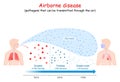 Airborne disease. Virus human-to-human transmission