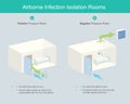 Airborne Infection Isolation Rooms.