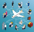 Airplane Passengers Isometric Flowchart