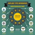 Airplane types infographic concept, flat style