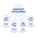 Airplanes different categories circular diagram infographic