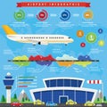 Airport Infographic with Passenger Terminal and Airplane
