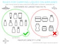 Airport rules for liquids in carry on luggage