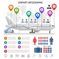 Airport Service Infographics