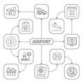 Airport service mind map with linear icons