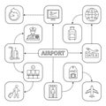 Airport service mind map with linear icons