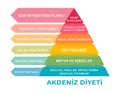 Akdeniz Diyeti Besin Piramidi Mediterranean diet food pyramid in Turkish Useful graph for healthy life. Healthcare, dieting