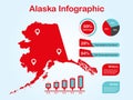 Alaska State USA Map with Set of Infographic Elements in Red Color in Light Background