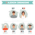 International albinism awareness day. Albinism chromosome.Genetic rare disorder