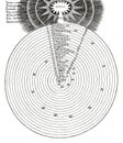 alchemical hermetic illustration of the christian cabala by robert fludd