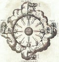 alchemical hermetic illustration of the four winds and archangels by robert fludd Royalty Free Stock Photo